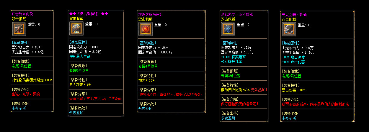 description 